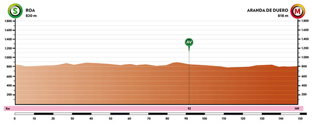 Stage 4 profile